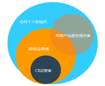 《网络安全法》的出台改变了什么?--条文解析企业的网络安全义务和法律合规新需求